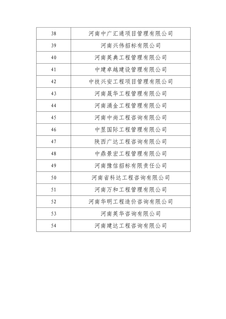 關(guān)于衛(wèi)輝投資集團(tuán)有限公司公開選定招標(biāo)代理機(jī)構(gòu)公示名單3