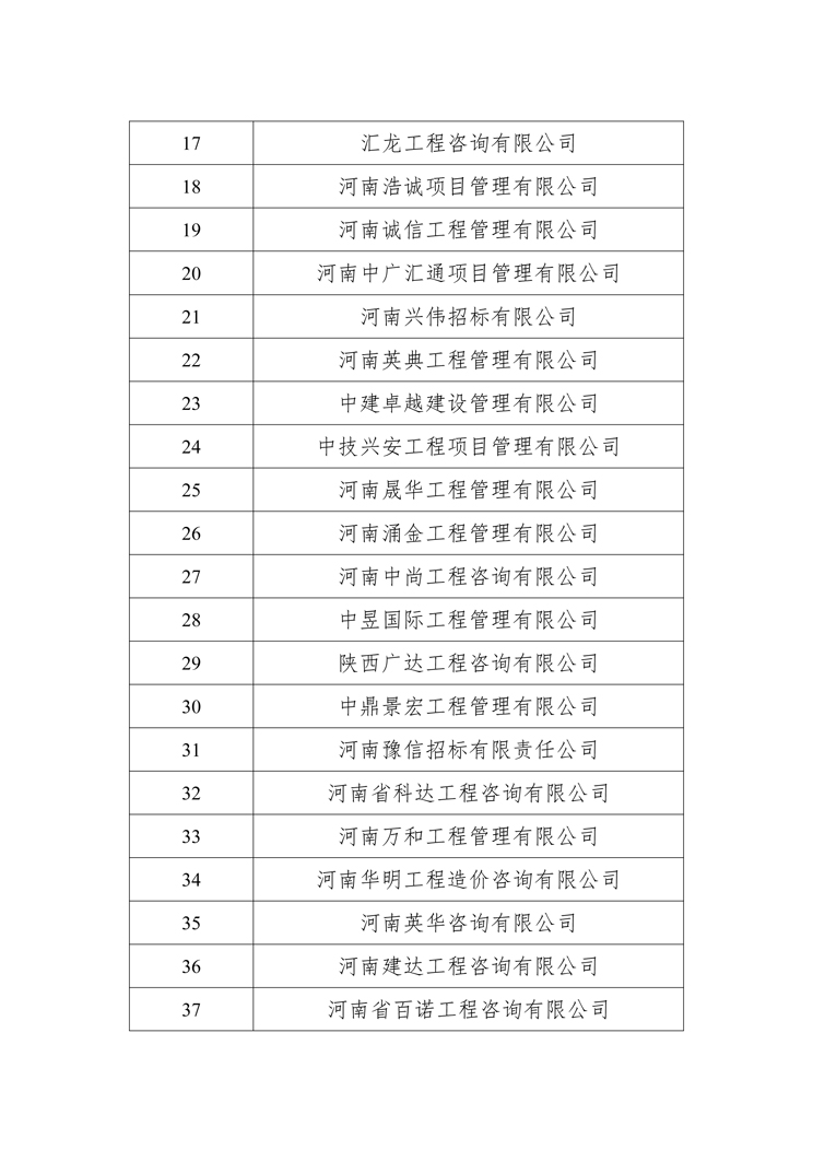 關(guān)于衛(wèi)輝投資集團(tuán)有限公司公開(kāi)選定招標(biāo)代理機(jī)構(gòu)公示名單2