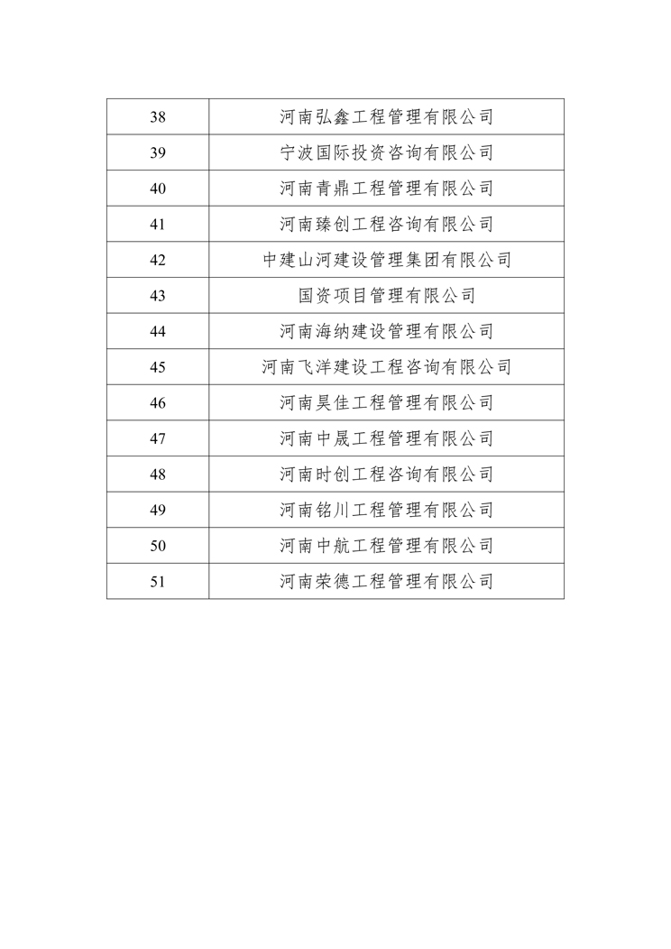 關(guān)于衛(wèi)輝投資集團(tuán)有限公司公開(kāi)選定招標(biāo)代理機(jī)構(gòu)公示名單3